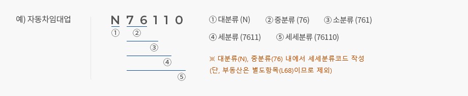 한국표준산업분류 코드체계의 자동차임대업 예시입니다.
                  예시:N76110. N은 대분류, 76은 중분류, 761은 소분류, 7611은 세분류, 76110은 세세분류 입니다. 대분류, 중분류 내에서 세세분류코드 작성 단, 부동산은 별도항목(L68)이므로 제외합니다.